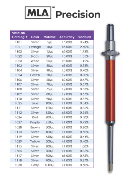 15µL Pipette, MLA, Precision, Silver - catalogue 1102
